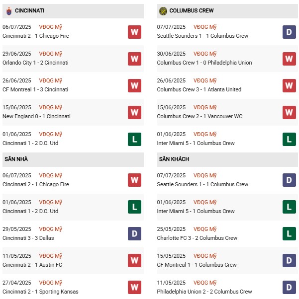 PD Cincinnati vs Columbus
