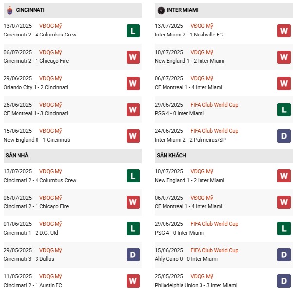 PD FC Cincinnati vs Inter Miami
