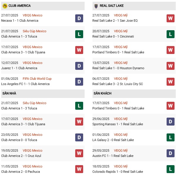 PD Club America vs Real Salt Lake