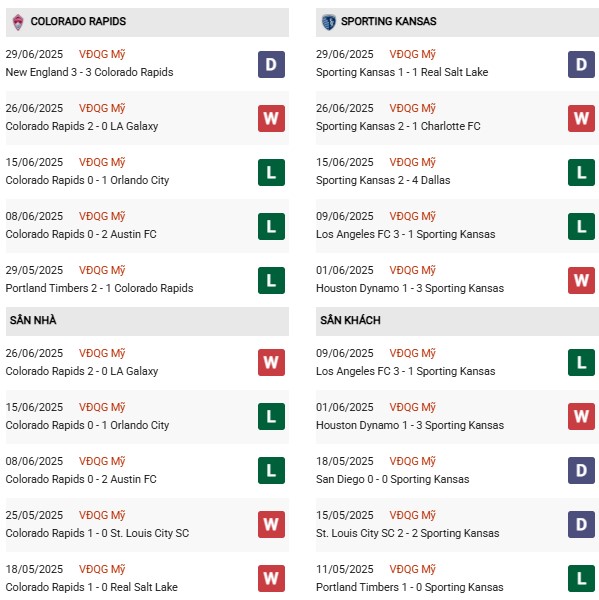 PD Colorado Rapids vs Sporting Kansas City