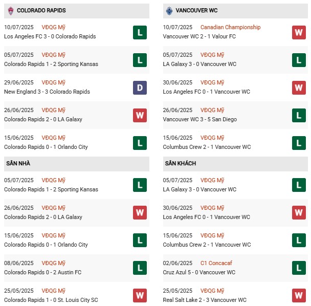 PD Colorado Rapids vs Vancouver