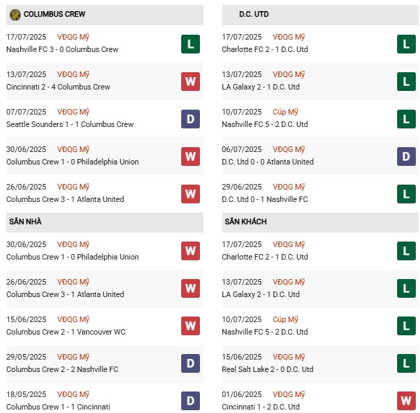 Pd Columbus Crew vs DC United
