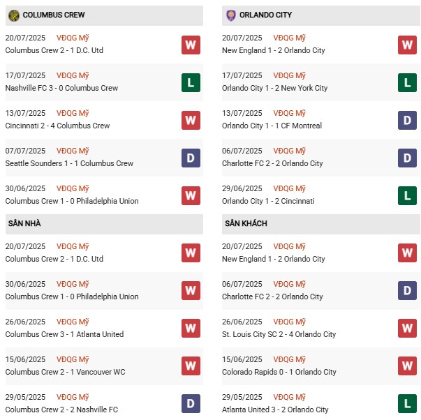PD Columbus Crew vs Orlando