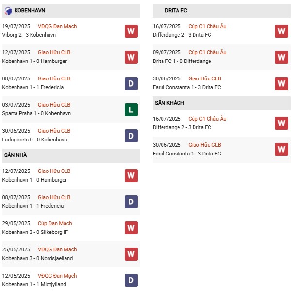 PD Copenhagen vs Drita