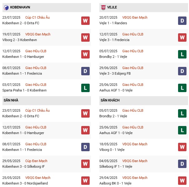 PD Copenhagen vs Vejle