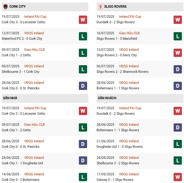PD Cork City vs Sligo Rovers