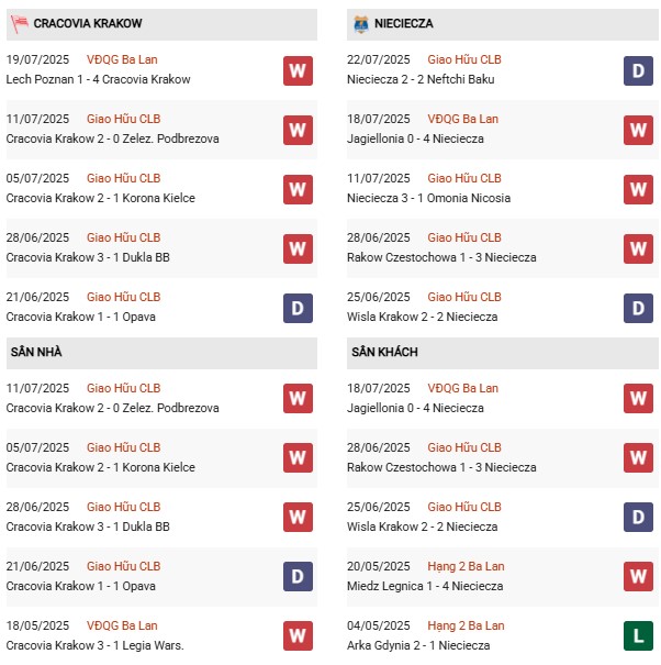 PD Cracovia vs Termalica