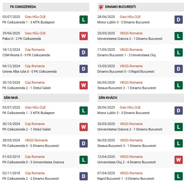 PD Csikszereda vs Dinamo Bucuresti