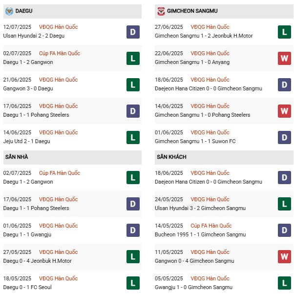 PD Daegu vs Gimcheon