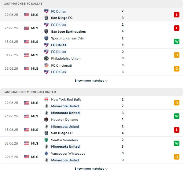 PD FC Dallas vs Minnesota Utd