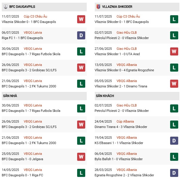 PD Daugavpils vs Vllaznia Shkoder