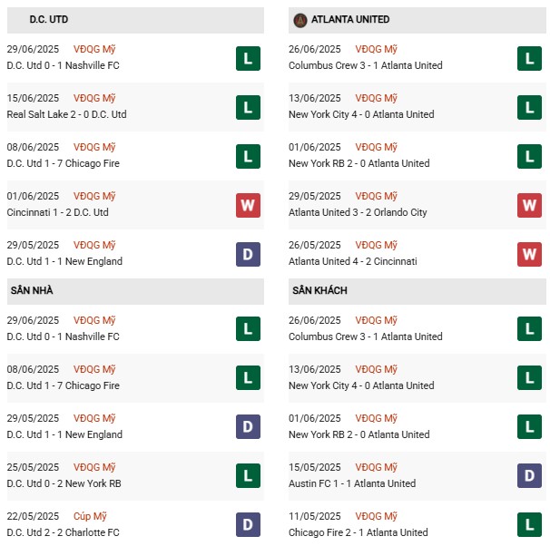 PD DC United vs Atlanta United