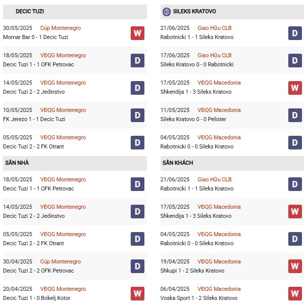 PD Decic Tuzi vs Sileks