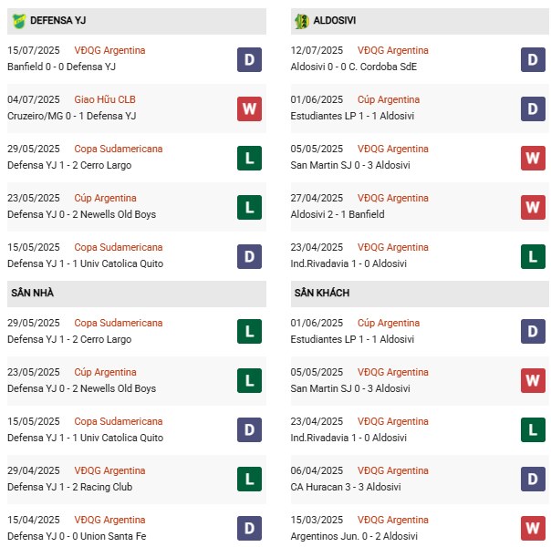 PD Defensa Justicia vs Aldosivi