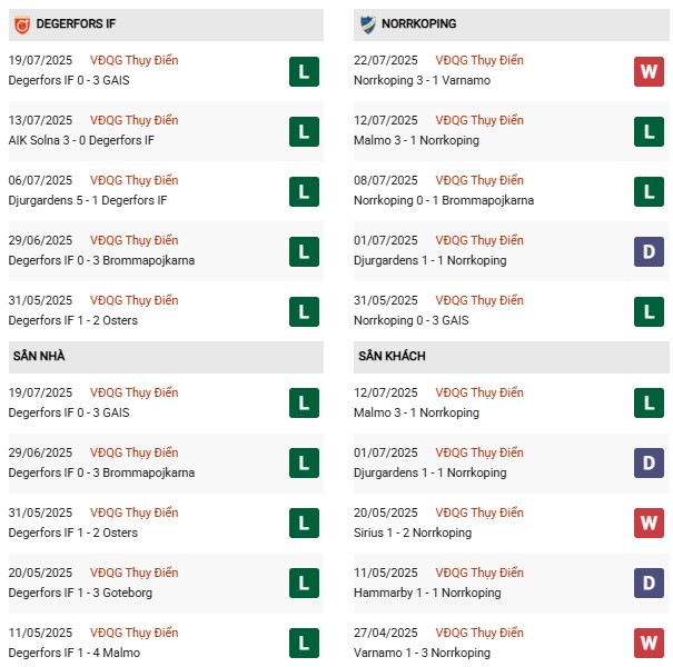 PD Degerfors vs Norrkoping