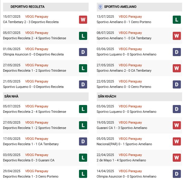 PD Recoleta vs Sportivo Ameliano