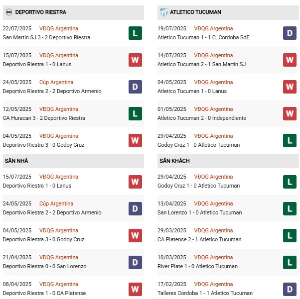 PD Riestra vs Atl Tucuman