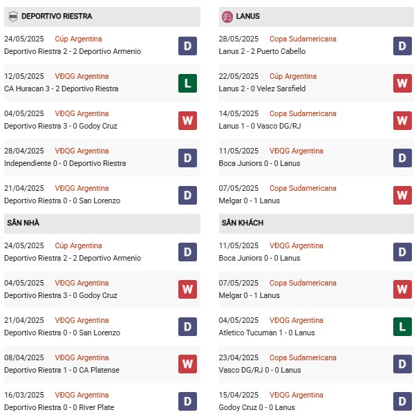 PD Deportivo Riestra vs Lanus