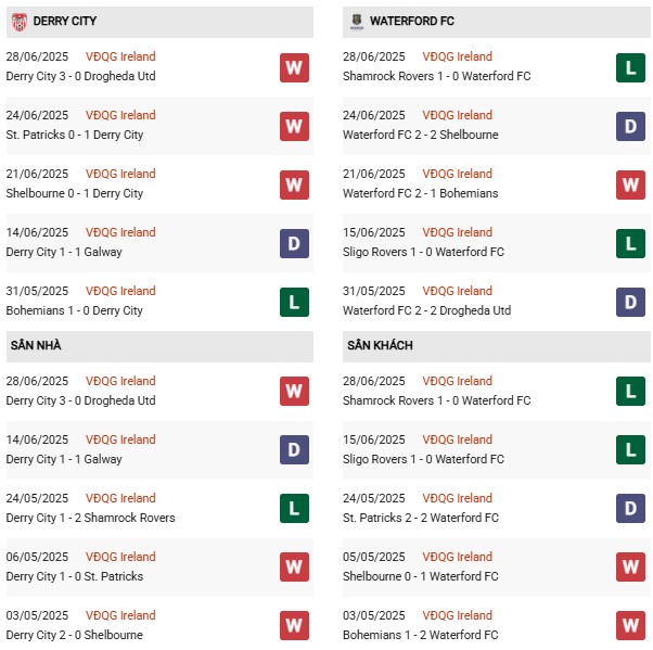Pd Derry City vs Waterford