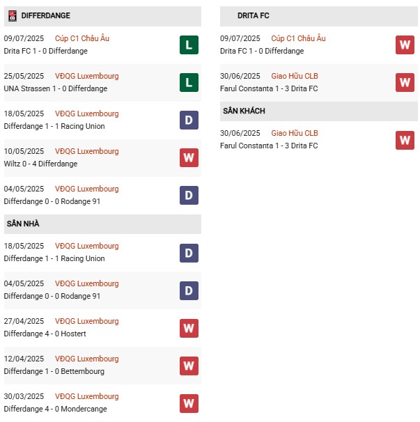 PD Differdange vs Drita Gjilan