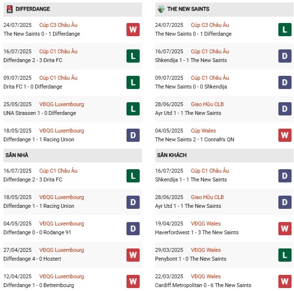 PD Differdange vs TNS