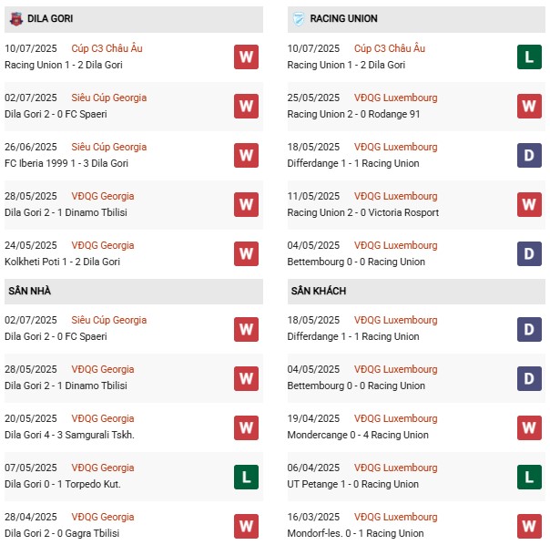 PD Dila Gori vs Racing Union