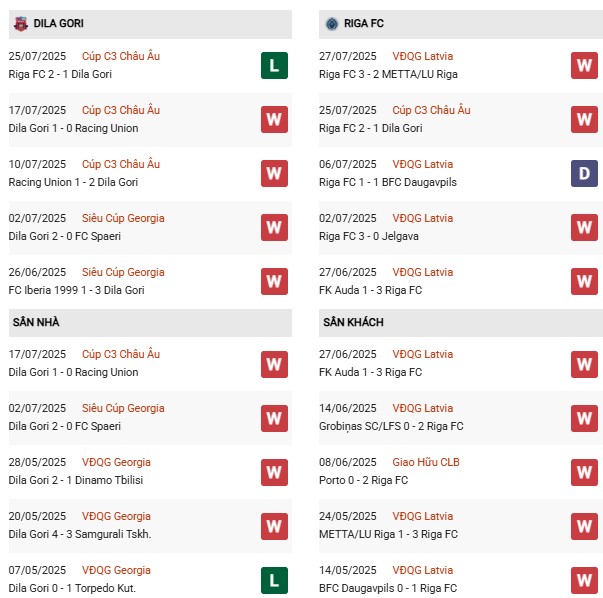 PD Dila Gori vs Riga FC