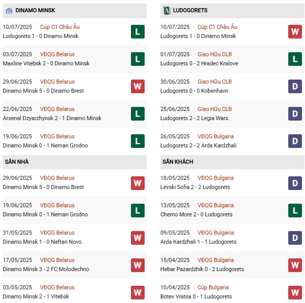 PD Dinamo Minsk vs Ludogorets