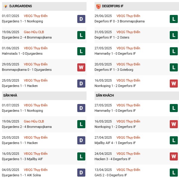 PD Djurgardens vs Degerfors
