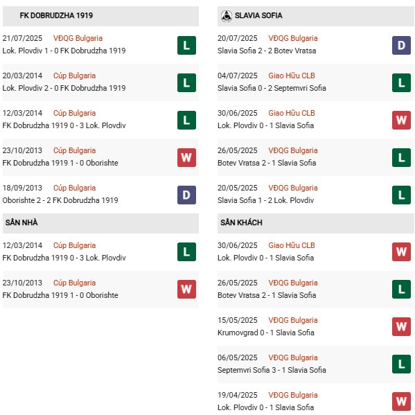 PD Dobrudzha 1919 vs Slavia Sofia