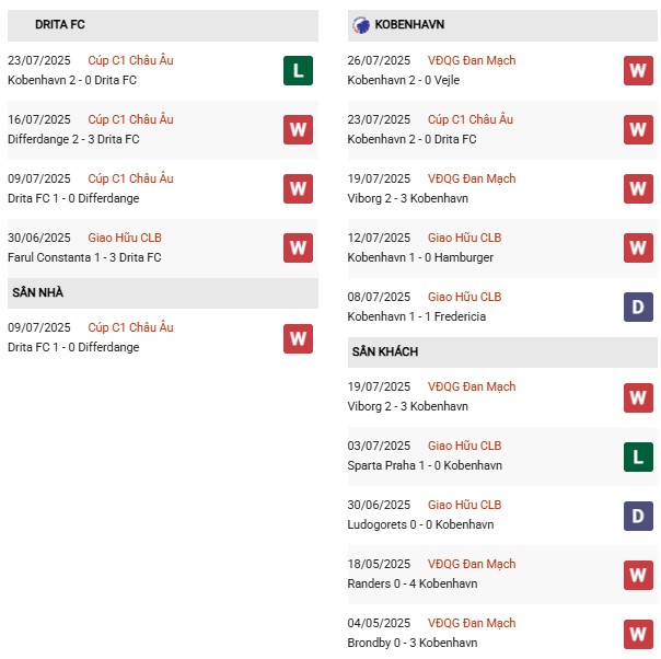 PD Drita vs Copenhagen