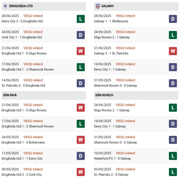 Pd Drogheda vs Galway United
