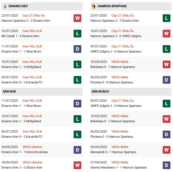 PD Dynamo Kiev vs Hamrun