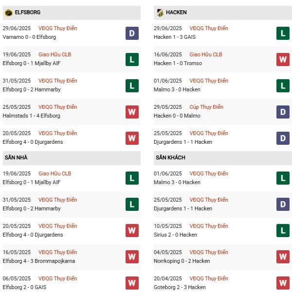 PD Elfsborg vs Hacken