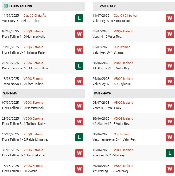 PD Flora Tallinn vs Valur