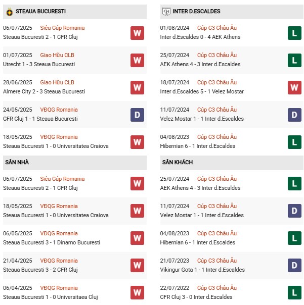 PD FCSB vs Inter Escaldes