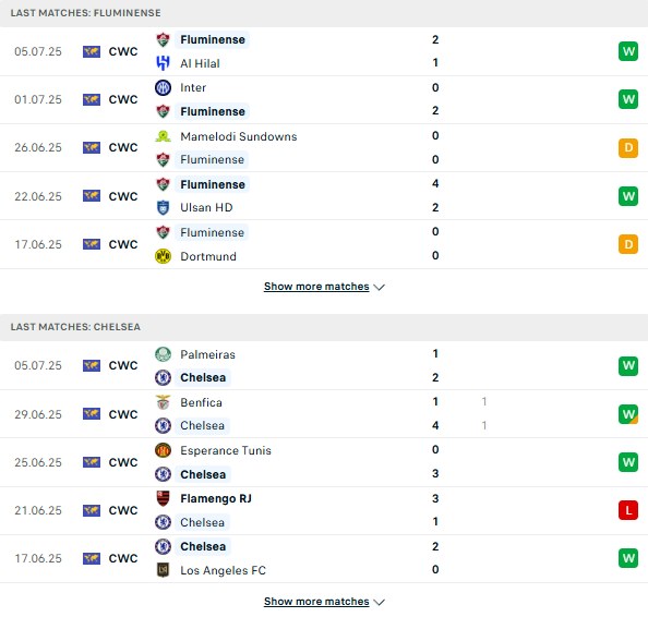 PD Fluminense vs Chelsea