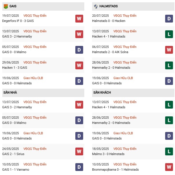 PD GAIS vs Halmstads