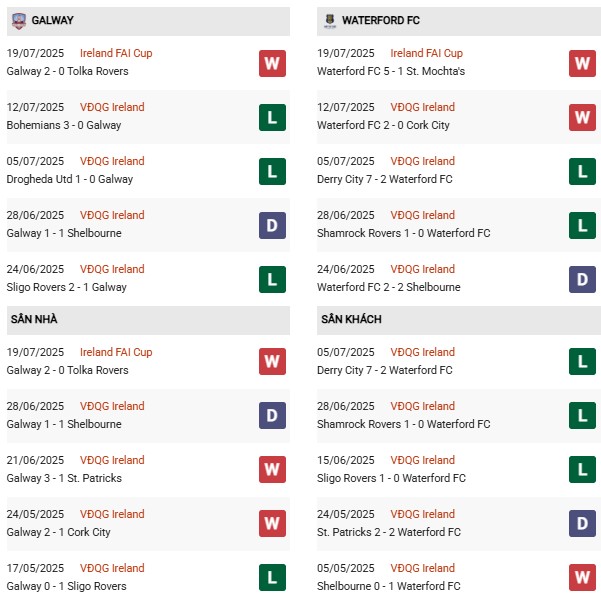PD Galway vs Waterford