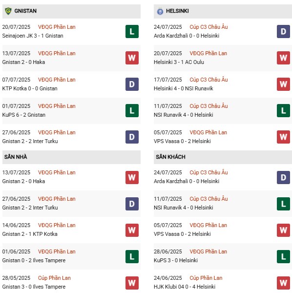 PD Gnistan vs HJK Helsinki