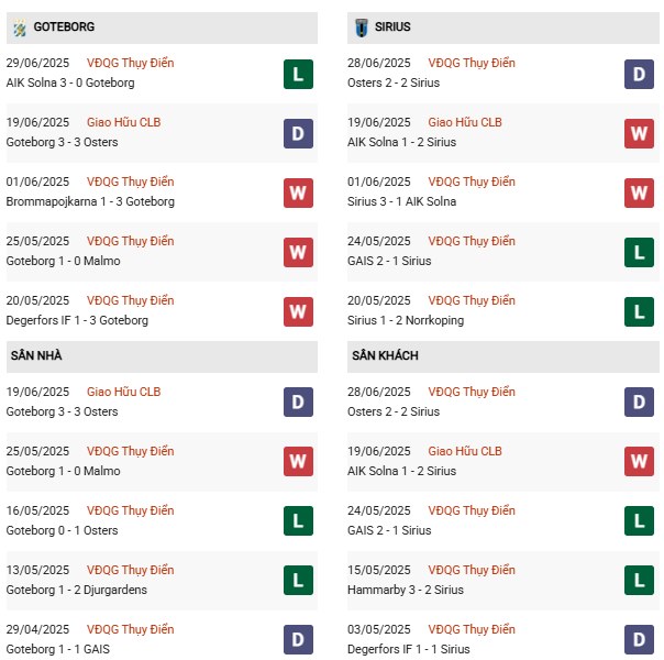 PD Goteborg vs Sirius
