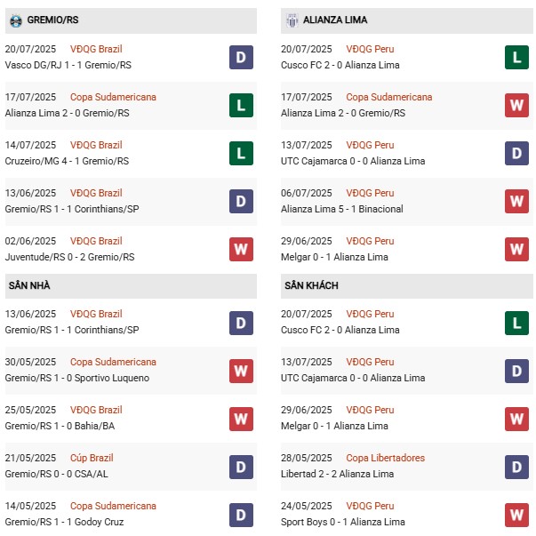 PD Gremio vs Alianza Lima