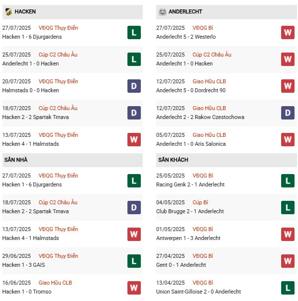 PD Hacken vs Anderlecht
