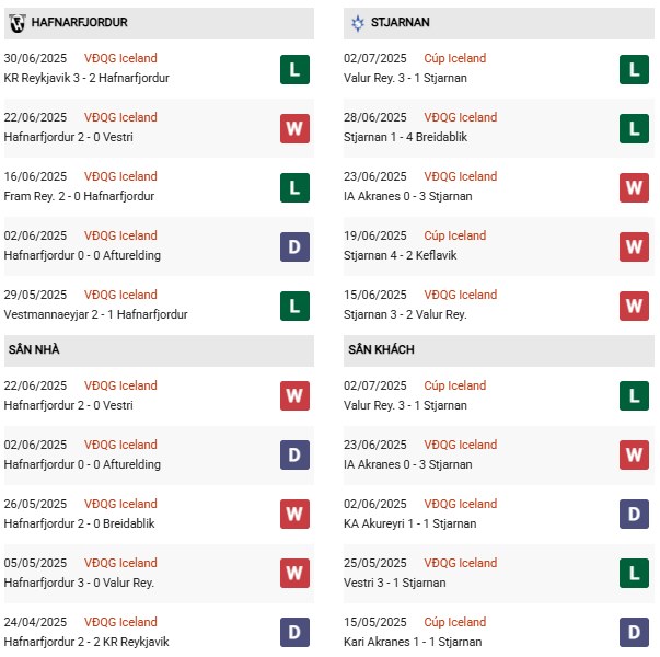 PD Hafnarfjordur vs Stjarnan
