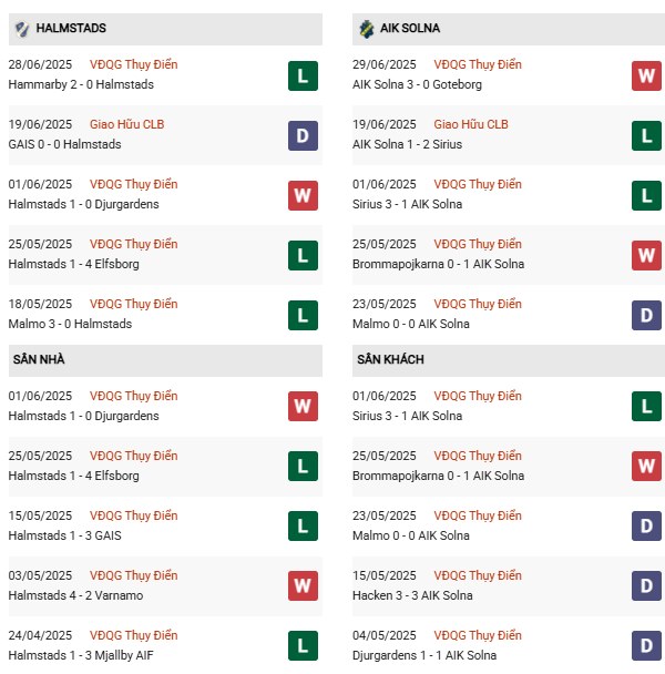 PD Halmstads vs AIK Solna