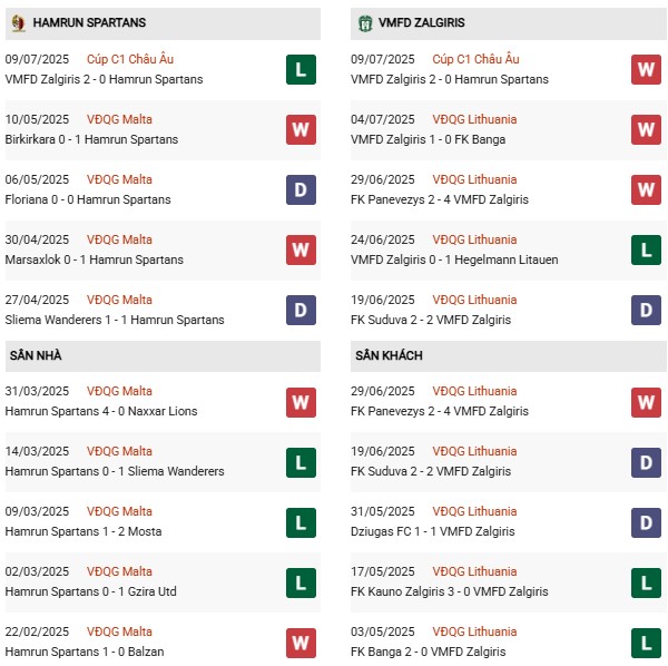 PD Hamrun Spartans vs Zalgiris Vilnius