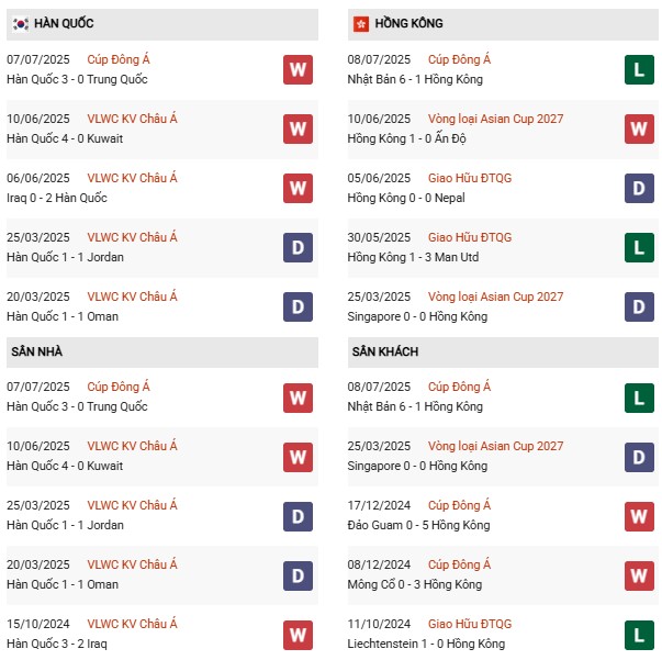 PD Hàn Quốc vs Hồng Kông