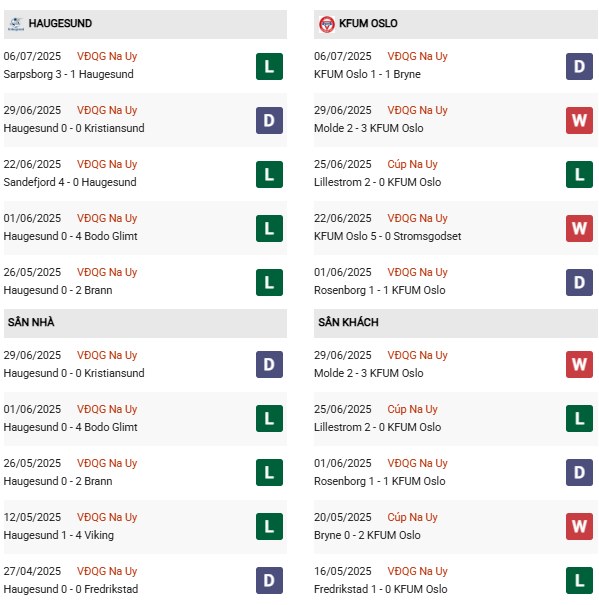 PD Haugesund vs KFUM