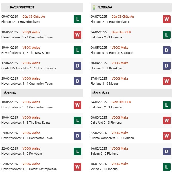 PD Haverfordwest vs Floriana