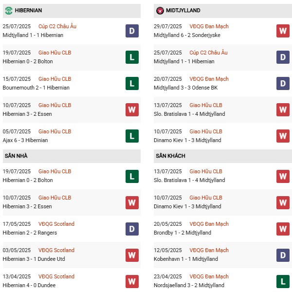 PD Hibernian vs Midtjylland